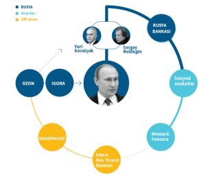 panama putin rusya